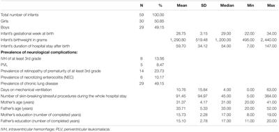 Maternal Mood and Perception of Infant Temperament at Three Months Predict Depressive Symptoms Scores in Mothers of Preterm Infants at Six Months